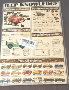 Metal Tin Sign For Jeep Knowledgeage Jeep Planing Infographic Poster Deco 12"x8" - Picture 1 of 10