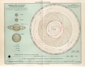 1895 PLANETS SOLAR SYSTEM PLANETARY SYSTEM EARTH MOON PHASES CELESTIAL Antiq.Map - Picture 1 of 1