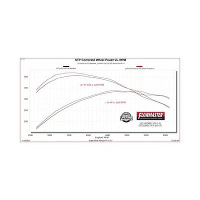 Conjunto silenciador escape Flowmaster 818171 21-25 Ford F150 2.7 3.5 5.0 Foto 1 de 4