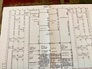 CRAY Research Inc. Supercomputer CRAY-1 A System Chassis Map Vintage Original - Picture 1 of 2