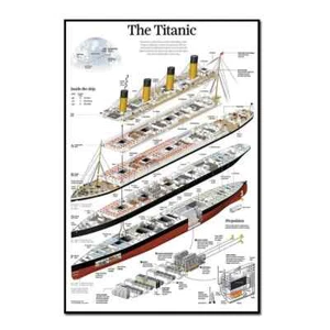 Titanic Canvas Wall Art Frameless Poster for Living Room Home Decor - Picture 1 of 7