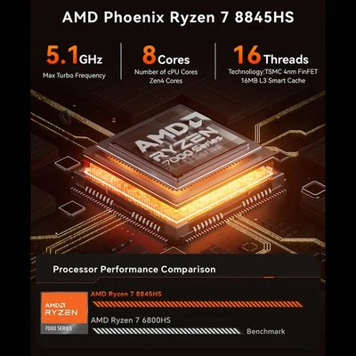 Mini PC 11PRO 32G DRR5 RAM 1T SSD Mini Desktop Computer Ryzen™ - Image 1 of 4