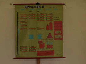 Unidades Kilo Metro Matemáticas Litro Mural Mapa Escolar ~1970 110x123cm - Imagen 1 de 6