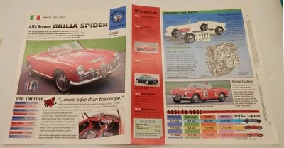 Hoja de especificaciones convertible Alfa Romeo Giulia Spider 1962-1965 folleto IMP HOT CARS Foto 1 de 2