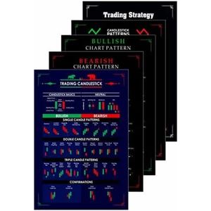 Gimly - Trading Chart (5er Set) Muster Poster, 350 GSM Candle Chart Poster - Bild 1 von 5