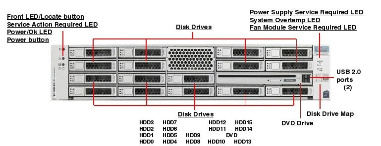 SUN ORACLE SPARC X4270 M2, 2x6-core 2.93GHz, 72GB RAM, 12x3TB 7.2K HDD, Rack kit - Image 1 of 1