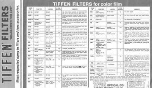 TIFFEN OPTICAL CO. Vintage Camera Lenses Brochure (Art Paul) - Picture 1 of 2