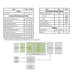 Carte De Développement SDR USB 3.0 USRP B210 70 MHz-6 GHz Pour ETTUS AD9361 RF - Afbeelding 1 van 12