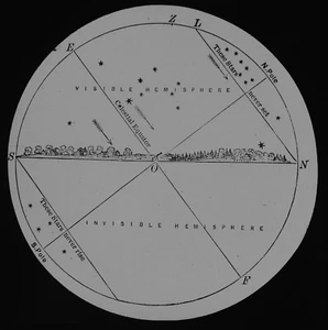 ASTRONOMY THE CELESTIAL SPHERE C1888 ANTIQUE Magic Lantern Slide - Picture 1 of 5