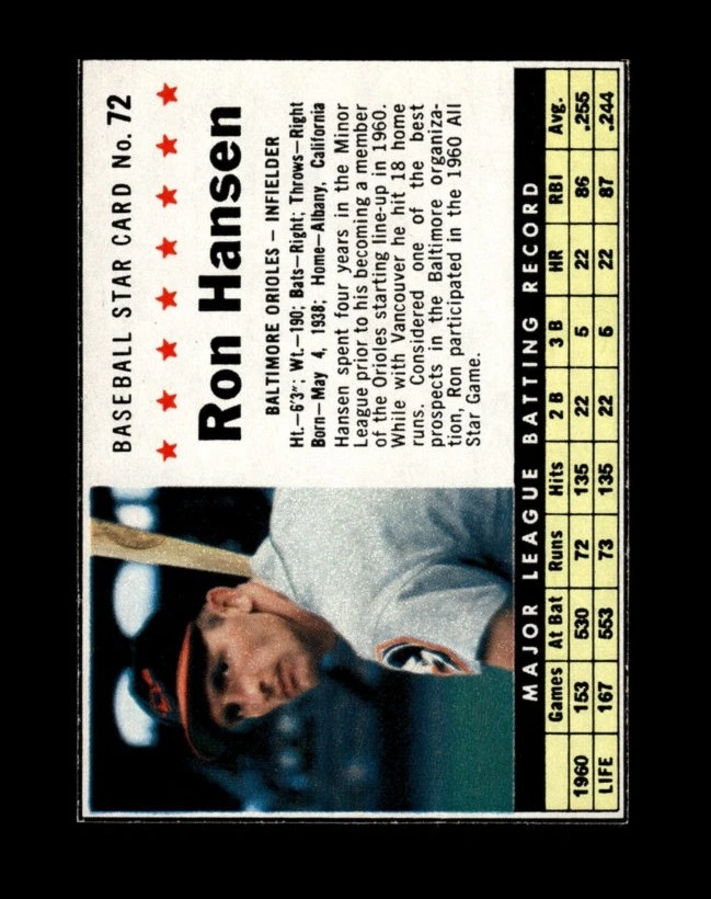 1961 Post Set-Break # 72 Ron Hansen NR-MINT *GMCARDS* - Image 1 of 2