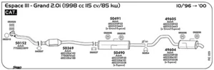 MARMITTA CENTRALE PER RENAULT Espace III 2,0i 1998 cc 115 cv/85 Kw KAT 10/96/200 - Imagen 1 de 1