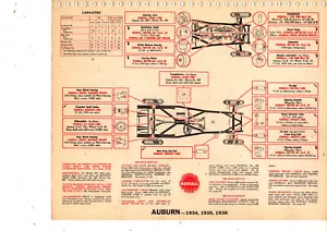 1934 1935 1936 AUBURN 1934 1935 1936 AMERICAN BANTAM LUBE LUBRICATION CHARTS K C - Bild 1 von 2