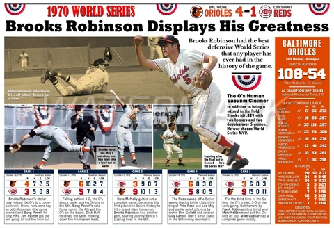 BROOKS ROBINSON AND THE 1970 WORLD SERIES 19”x13” COMMEMORATIVE POSTER Cover