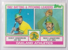 Henderson Langford 1983 Topps Team Checklist #531 Athletics {0324