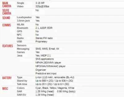 Original Nokia 301 3010 Cellphone Single/Dual SIM Tmobile GSM Unlocked 5 Colors - Image 1 of 4