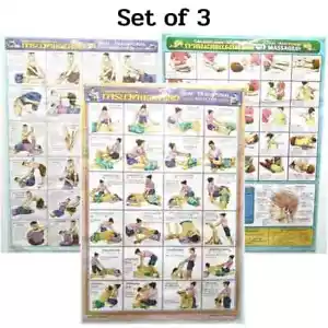 Wandtafel Thai Körpermassage Poster Traditionelle Lehre Entspannung Massage - Bild 1 von 9