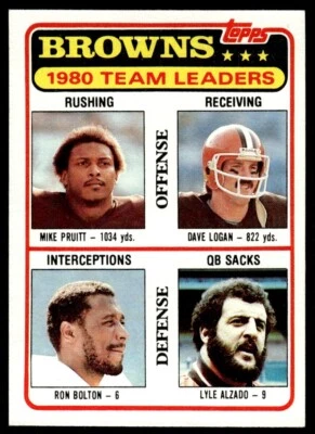 1981 Topps 1980 Team Leaders Cleveland Browns #113 - Image 1 of 2