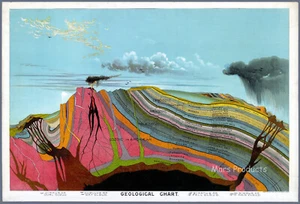 Geological Chart 1893 Illustrated Map Geographical Study School Poster 24x36 - Picture 1 of 2