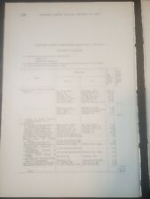 1904 Iowa railroad document CHICAGO GREAT WESTERN RAILWAY terminal station list