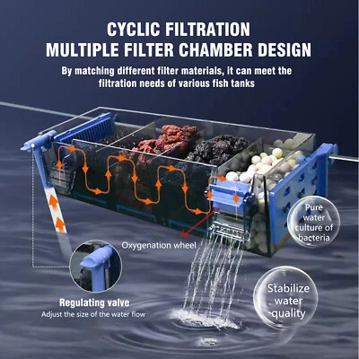 3in1 Aquarium Tank Filter mit Wasserfall Sauerstoffanreicherung 12,6*4,7*3,1"YD - Bild 1 von 4