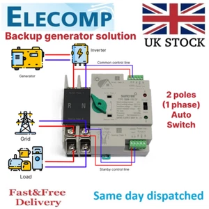 63A/100A 2P/4P Dual Power Automatic Transfer Switch AC230V 1ph/3phase UK stock - Picture 1 of 21