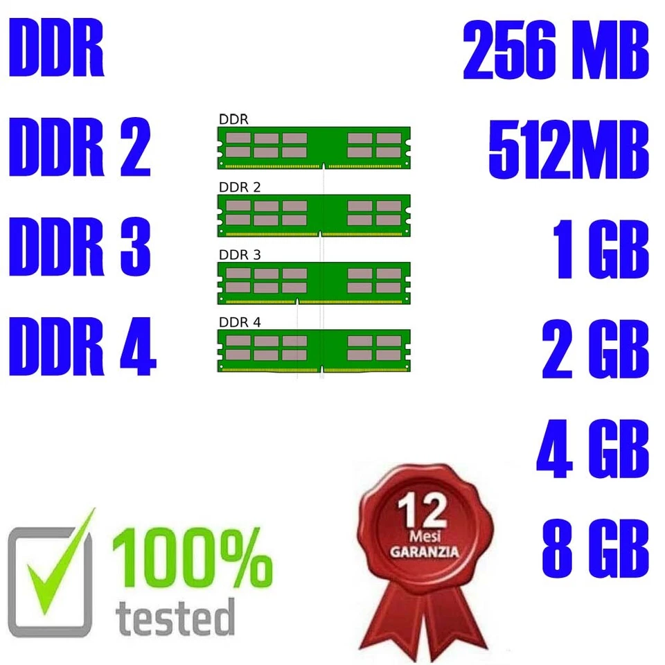 Memoria DDR DDR2 DDR3 DDR4 per Computer fisso 256mb 512mb 1GB 2GB 4GB 8GB USATA - Immagine 1 di 1