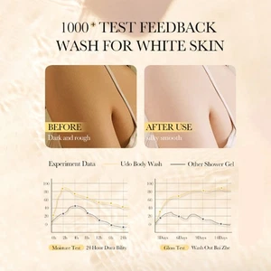 500ML Body Wash Hydrating Bathing Tool Accessory Remove Dirt Shower Gel Gentle - Picture 1 of 11