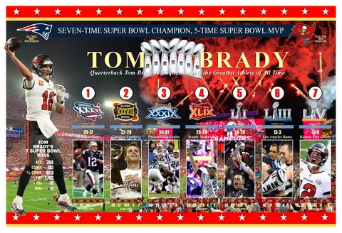 SUPERSTAR TOM BRADY 7-TIME SUPER BOWL CHAMPION 19”x13” COMMEMORATIVE POSTER Cover