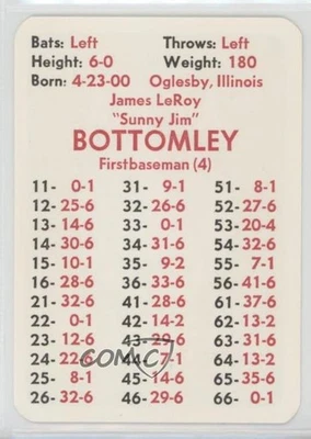 1975 APBA Baseball Great Teams of the Past Jim Bottomley HOF - Image 1 of 2