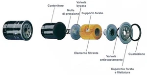 Filtro olio 2344500 FIAT Ducato/Duna/Fiorino/Marengo/Palio/Punto mot D/TD v.desc - Foto 1 di 1