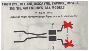 1969 Chevy Bel-Air Biscayne Caprice Impala 350 396 428 Without Res (Aluminized) - Picture 1 of 1