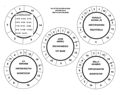 2025 Active 295 UNCUT CADACO BASEBALL DISCS - Image 1 of 4