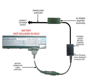 External Laptop Battery Charger for Acer 4UR18650F-2-QC218, 4UR18650F-1-QC192 - Picture 1 of 6
