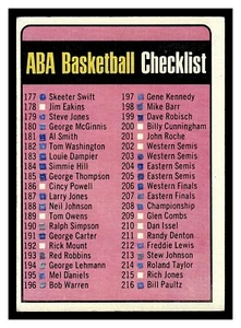 1973 TOPPS ABA BASKETBALL CHECKLIST #242 MID GRADE MARKED NO CREASES - Picture 1 of 2