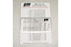 73842-6, 683-192, Piper Cheyenne PA42-720 Weight Balance Plotter - Picture 1 of 1