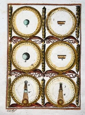 1719 Ancient Visions of Earth and Sun, Mallet, hand coloured, astronomy, map - Image 1 of 2