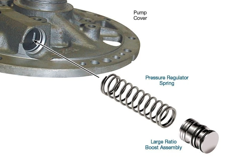 Turbo 400 Automatic Performance Line Pressure Boost Valve Kit Sonnax - Image 1 of 1