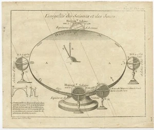 L'inégalité des Saisons et des Jours - Le Bas (c.1780) - Picture 1 of 1