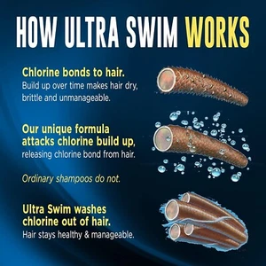 Ultra Swim Chlorentfernung & harte Wasserbehandlung feuchtigkeitsspendendes Shampoo, 7 Unzen - Bild 1 von 3