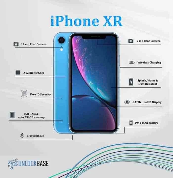 Apple iPhone XR 64gb UNLOCKED VERIZON ATT TMOBILE METRO CRICKET - EXCELLENT - Image 1 of 4