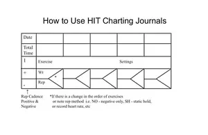 Strength / Weight Training Charts! Spiral Bound Arthur Jones, MedX, Nautilus - Picture 1 of 5