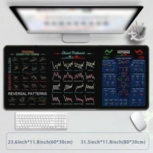 Stock Market Chart Pattern Chart Pattern Mouse Pad Keyboard Mat Home Office - Picture 1 of 16
