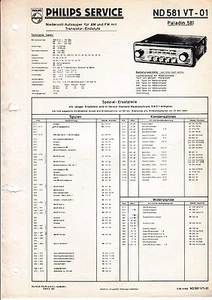 Manuale Di Servizio Per Philips ND 581 VT, Paladin 581 - Foto 1 di 1