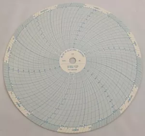 BLUE M ELECTRIC COMPANY P/N BM1115546 Circular Chart paper 7 Day Temp/ Humidity - Picture 1 of 1