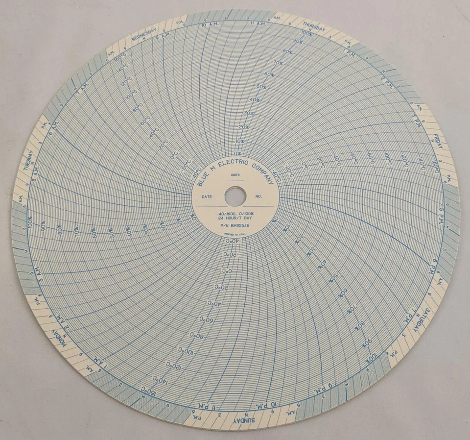 BLUE M ELECTRIC COMPANY P/N BM1115546 Circular Chart paper 7 Day Temp/ Humidity - Image 1 of 1