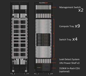 GPTrack Nvidia GB300 NVL36 Blackwell 20TB, Rack Server für AI und HPC, 48U - Picture 1 of 14