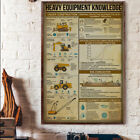 Heavy Equipment Knowledge Poster