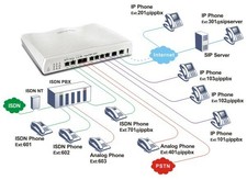 Draytek 2820 IPPBX (VOIP SIP) Centralino IP / ISDN / PSTN ADSL +DualWAN