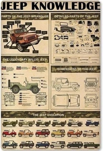 Jeep Knowledge Metal Tin Sign Jeep Planning Infographic Poster Plaque 8” X 12” - Picture 1 of 1