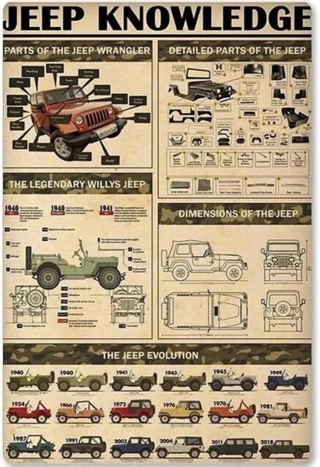 "Letrero de hojalata de metal Jeep Knowledge Jeep planificación infografía póster placa 8"" X 12""" Foto 1 de 1
